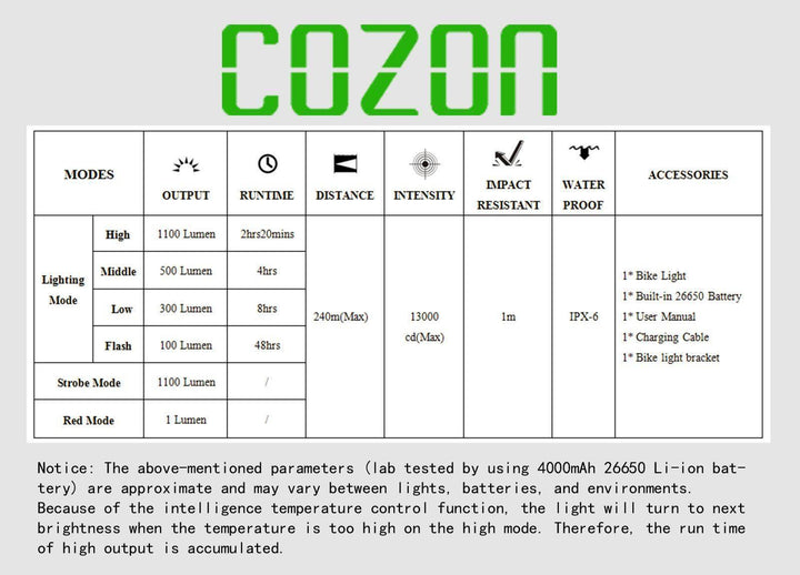 Ghost front cozon light انارة امامية للدراجات الهوائية من كوزن - دراجتي للدراجات الهوائية